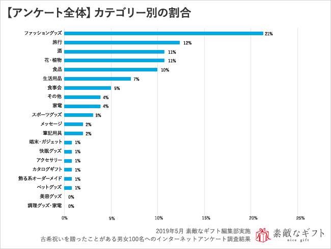 古希祝いはこれで大丈夫 古希祝いのマナーやオススメのプレゼント60選 素敵なギフト