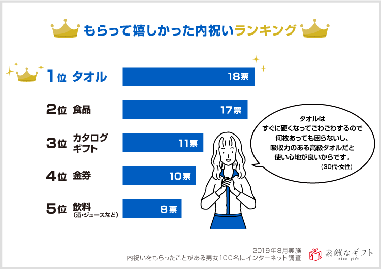 出産内祝い 結婚内祝い おしゃれで喜ばれる内祝いギフト16選と基本のマナー 素敵なギフト