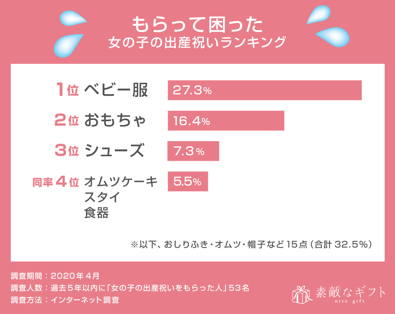 21最新 女の子ママが喜ぶ出産祝い19選 おしゃれでかわいい人気のプレゼント 素敵なギフト