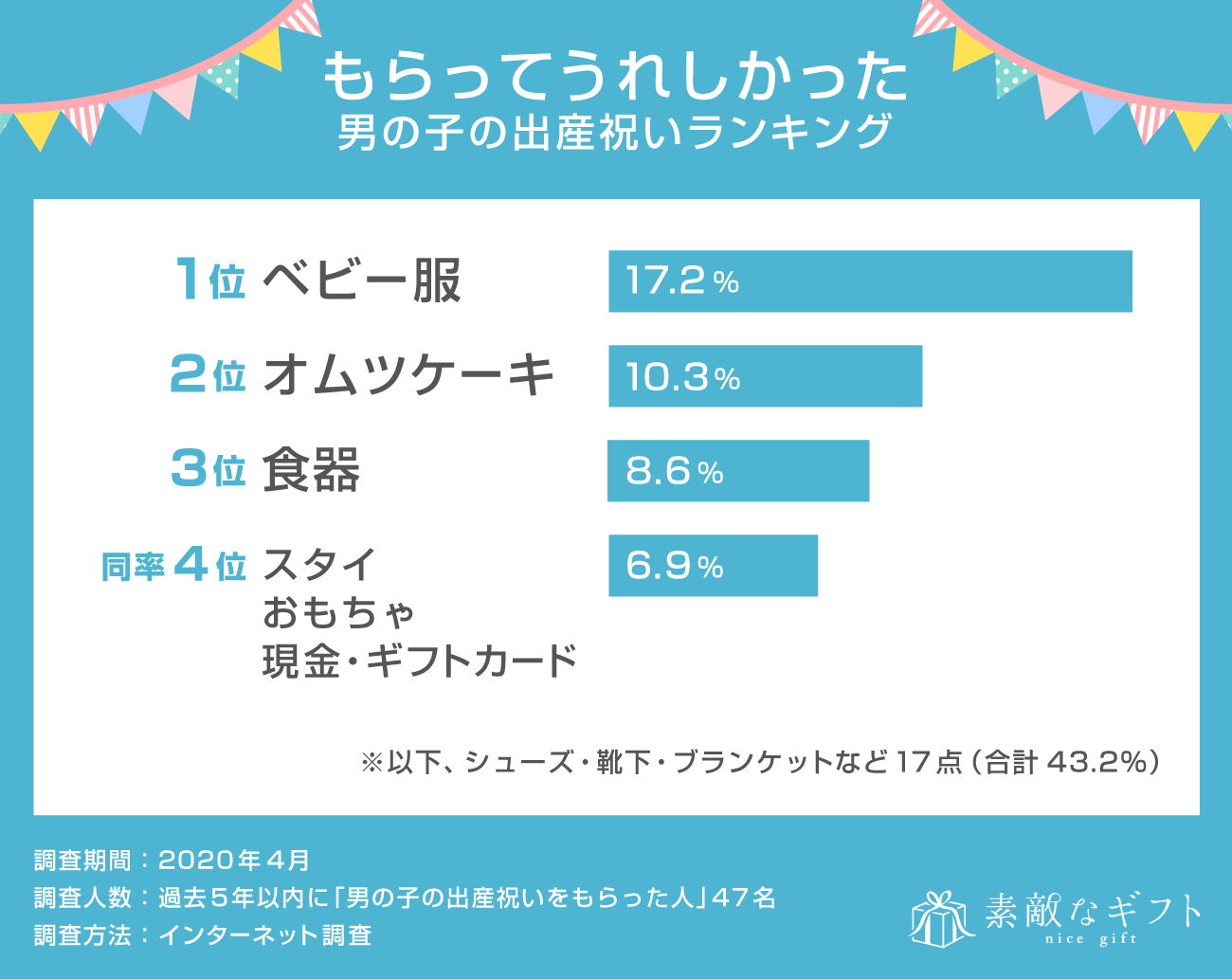 21最新 男の子ママが喜ぶ出産祝い32選 インスタで人気のおしゃれなプレゼント 素敵なギフト